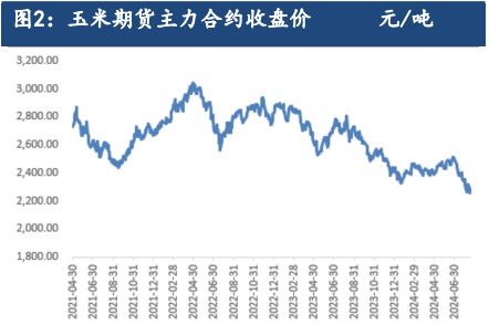 受新作种植成本影响 玉米短期弱势反弹为主