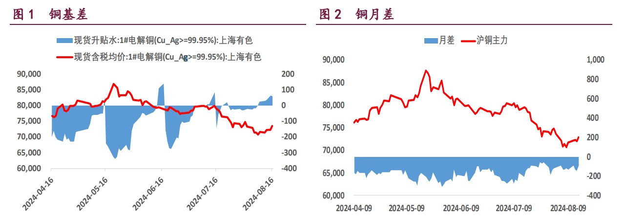 沪铜海外矿端扰动再度升温 沪铝等待产业旺季预期发酵