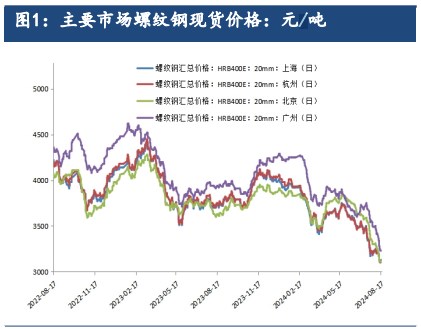 商品资产风险偏好回升 螺纹钢价格或再度获得支撑