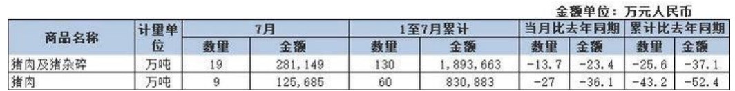 出栏积极性不高 生猪利多支撑依旧明显