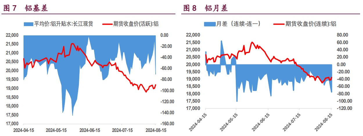 沪铜海外矿端扰动再度升温 沪铝等待产业旺季预期发酵