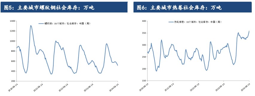 商品资产风险偏好回升 螺纹钢价格或再度获得支撑