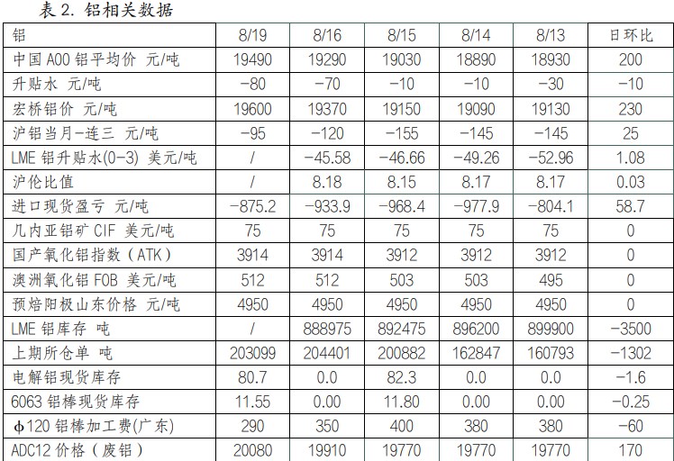 美元大幅走低 铜铝价格受到提振