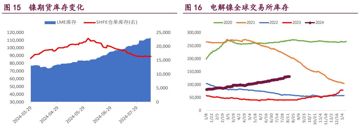 沪铜海外矿端扰动再度升温 沪铝等待产业旺季预期发酵