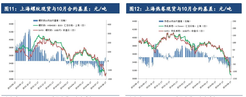 商品资产风险偏好回升 螺纹钢价格或再度获得支撑