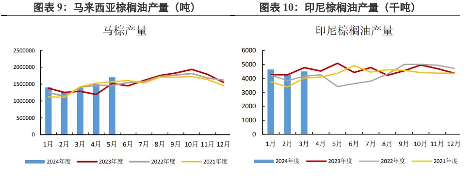 棕榈油供应偏紧情况有望改善 豆油库存出现去库迹象