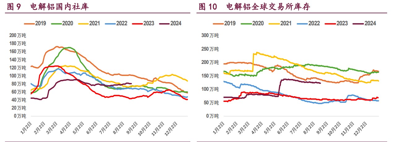 沪铜海外矿端扰动再度升温 沪铝等待产业旺季预期发酵