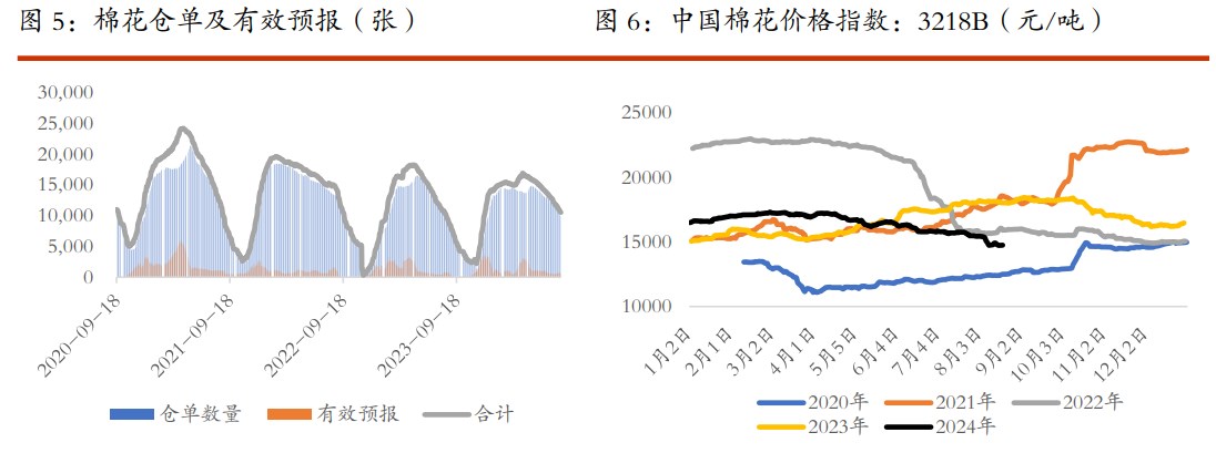 棉花下游需求改善初露苗头 白糖短期有整理需求