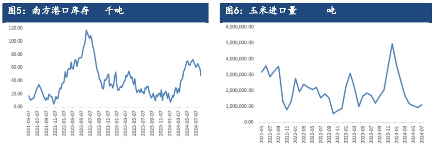 受新作种植成本影响 玉米短期弱势反弹为主