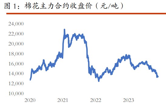 棉花下游需求改善初露苗头 白糖短期有整理需求