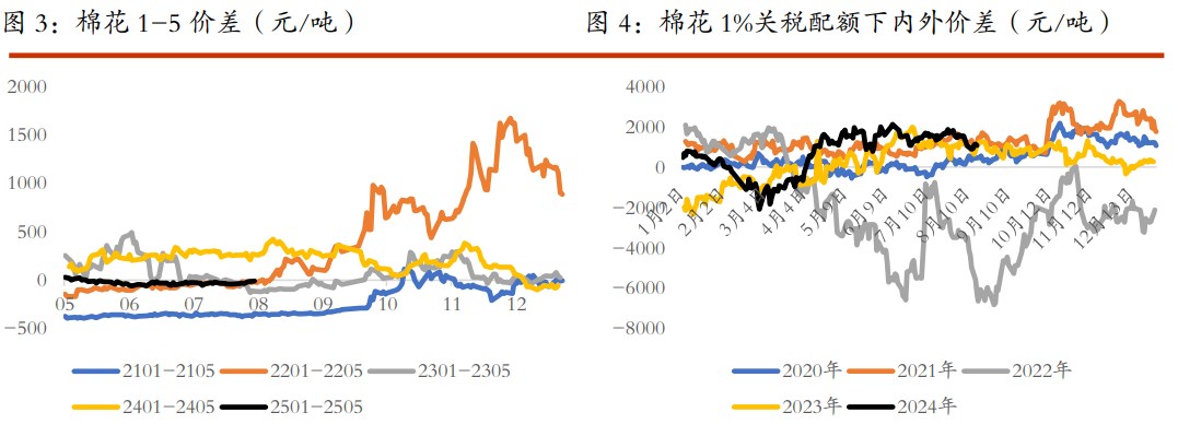 棉花下游需求改善初露苗头 白糖短期有整理需求