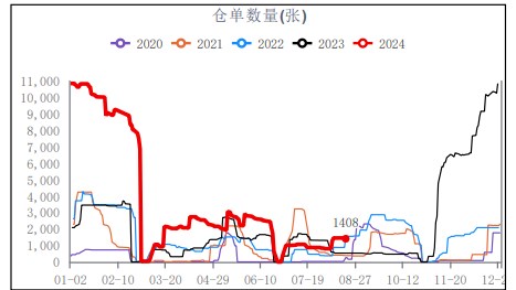 厂家产销压力增大 尿素出口管控升级