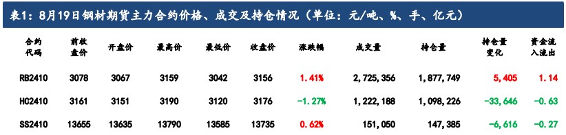 商品资产风险偏好回升 螺纹钢价格或再度获得支撑