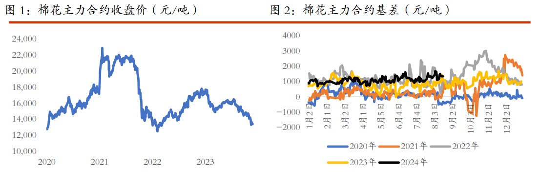 棉花下游需求改善初露苗头 白糖短期有整理需求