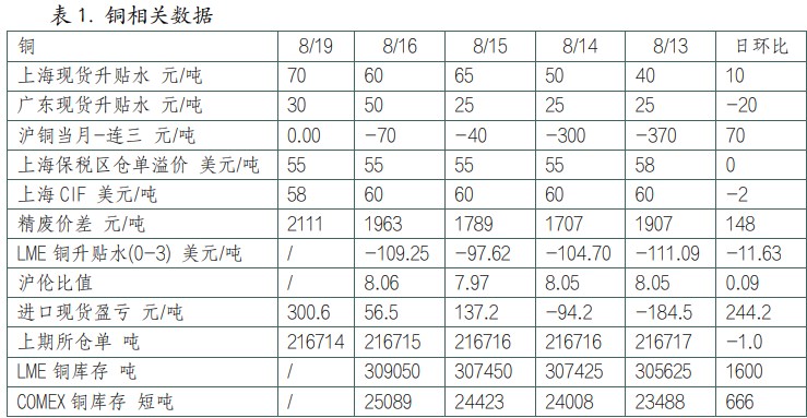 美元大幅走低 铜铝价格受到提振