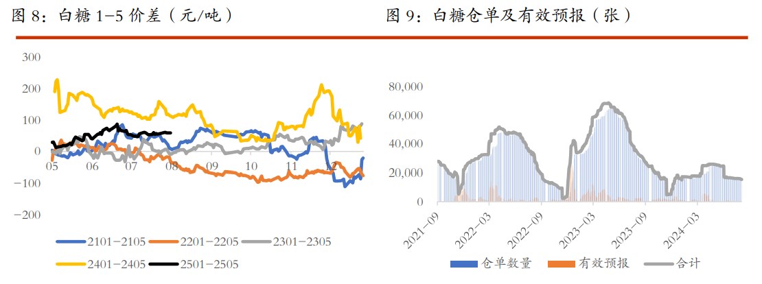 棉花下游需求改善初露苗头 白糖短期有整理需求