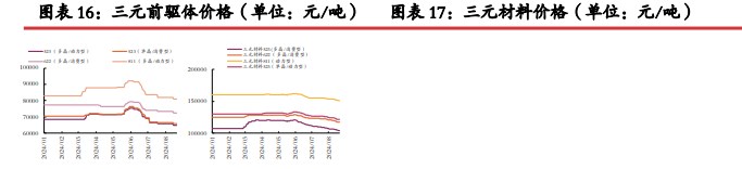 碳酸锂基本面供减需增 过剩量小幅收窄