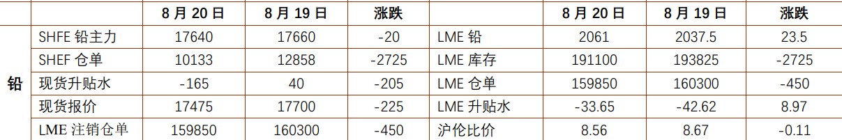 沪铅炼厂计划减产 碳酸锂基本面边际修正逻辑