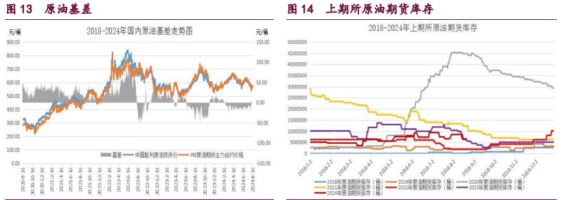 橡胶国内外产区全面开割 原油需求不及预期