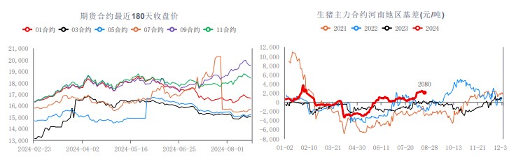 生猪需求或逐渐好转 价格宽幅震荡运行