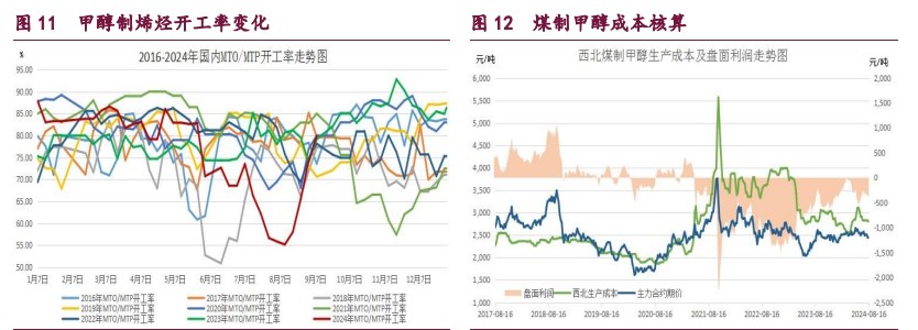 橡胶国内外产区全面开割 原油需求不及预期