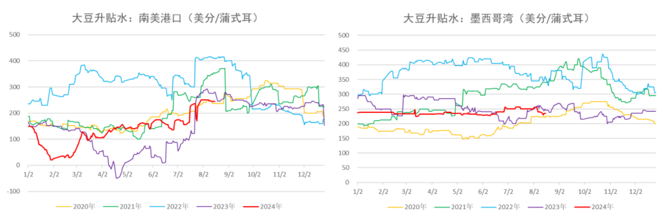 美豆作物评级与上周持平 预计油脂反弹空间有限