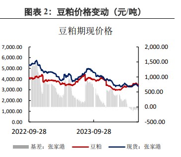 豆粕到港预期值仍较高 近月供应压力仍存在