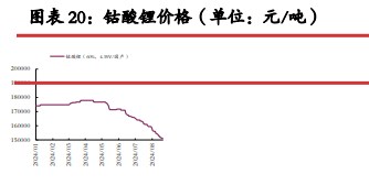 碳酸锂基本面供减需增 过剩量小幅收窄