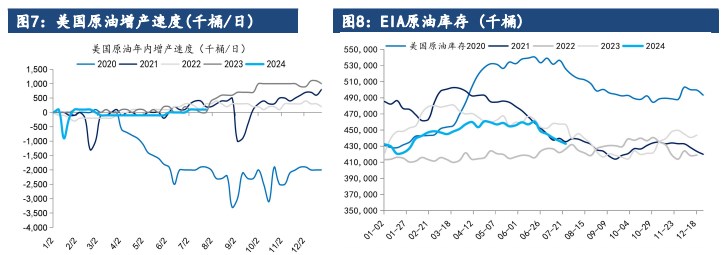 地缘以及供需均偏多 原油价格短期或震荡偏强