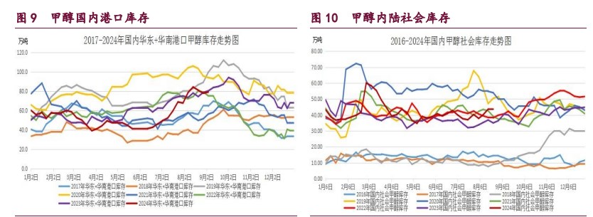 橡胶国内外产区全面开割 原油需求不及预期