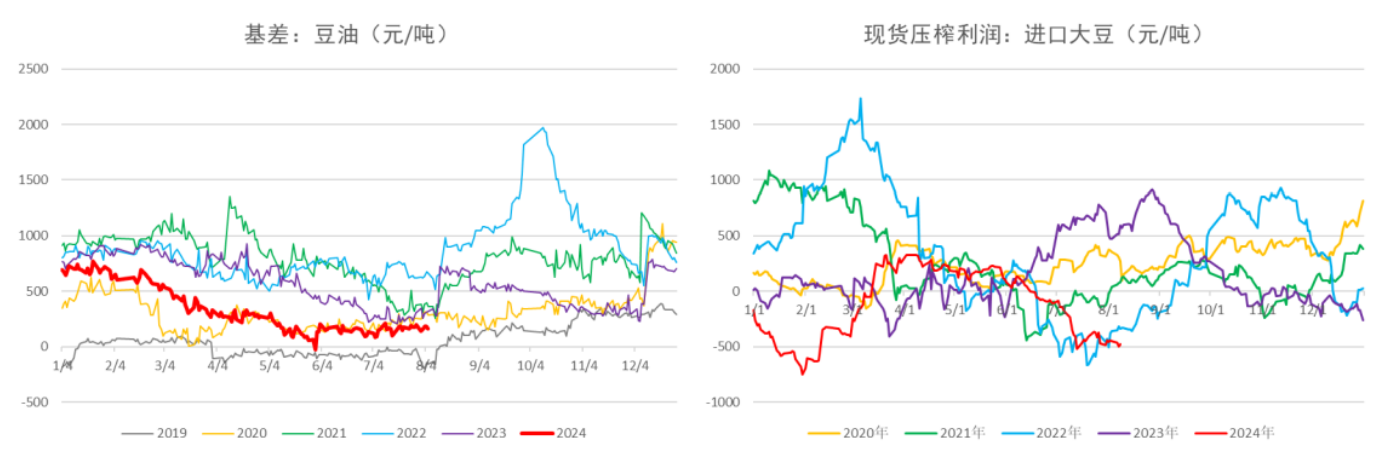 美豆作物评级与上周持平 预计油脂反弹空间有限