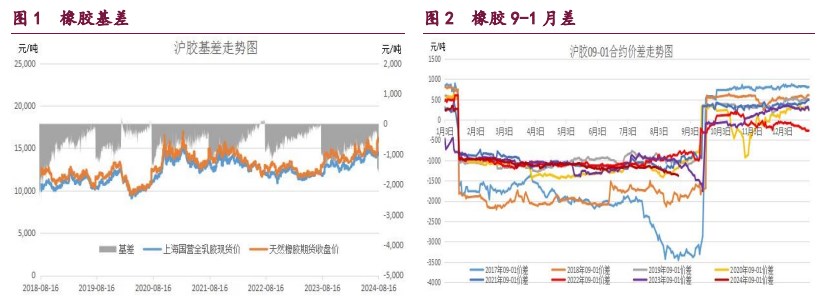 橡胶国内外产区全面开割 原油需求不及预期