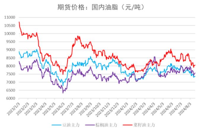 美豆作物评级与上周持平 预计油脂反弹空间有限