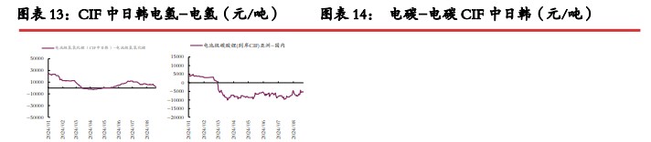 碳酸锂基本面供减需增 过剩量小幅收窄