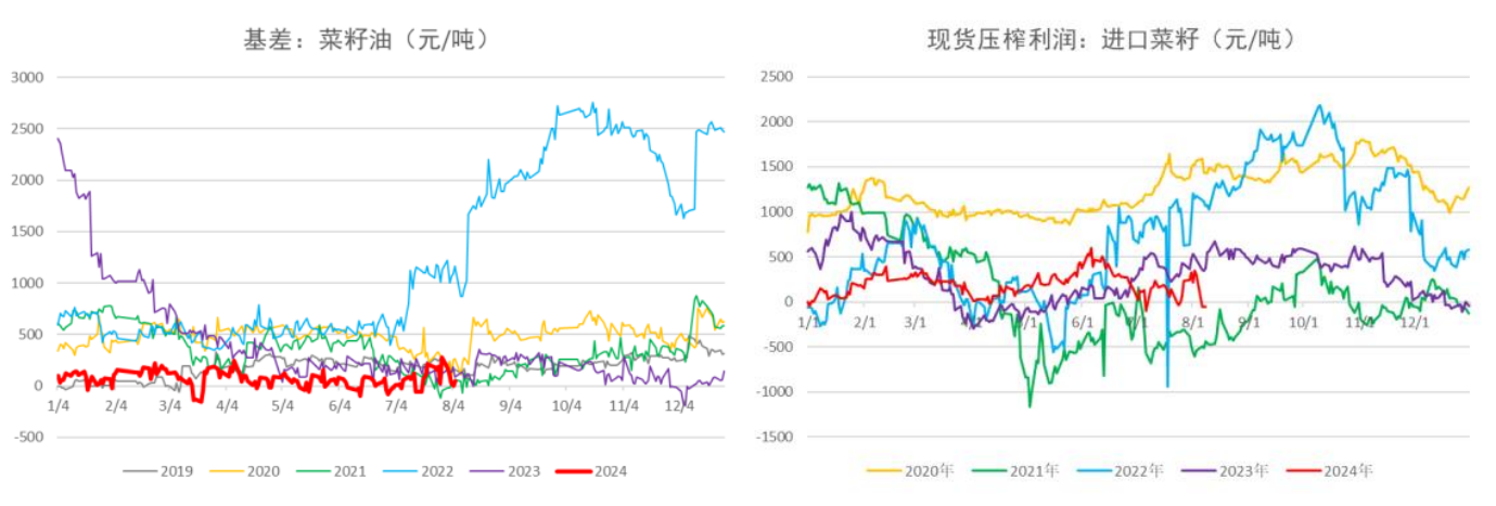 美豆作物评级与上周持平 预计油脂反弹空间有限