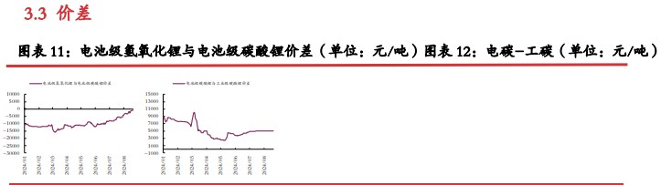 碳酸锂基本面供减需增 过剩量小幅收窄