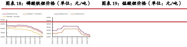 碳酸锂基本面供减需增 过剩量小幅收窄