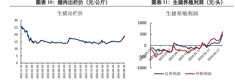 豆粕到港预期值仍较高 近月供应压力仍存在