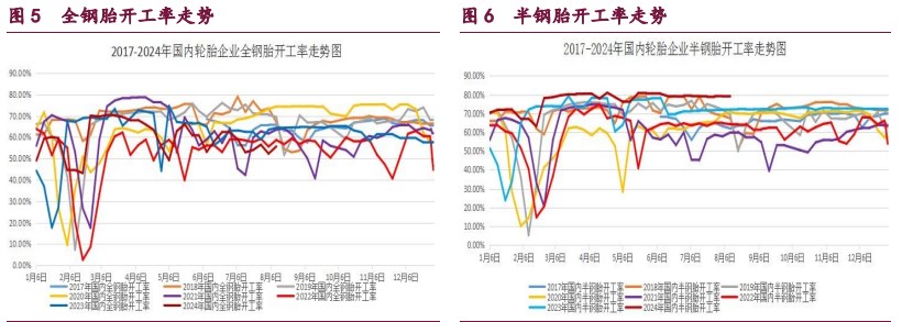 橡胶国内外产区全面开割 原油需求不及预期