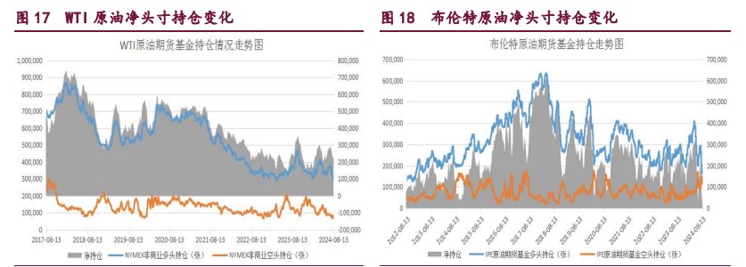 橡胶国内外产区全面开割 原油需求不及预期