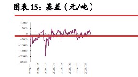 碳酸锂基本面供减需增 过剩量小幅收窄