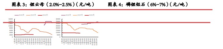 碳酸锂基本面供减需增 过剩量小幅收窄