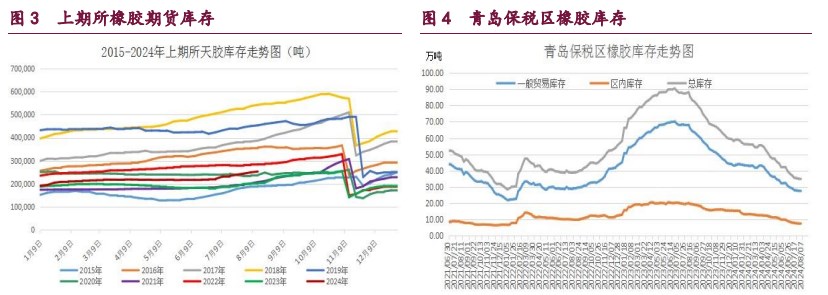 橡胶国内外产区全面开割 原油需求不及预期