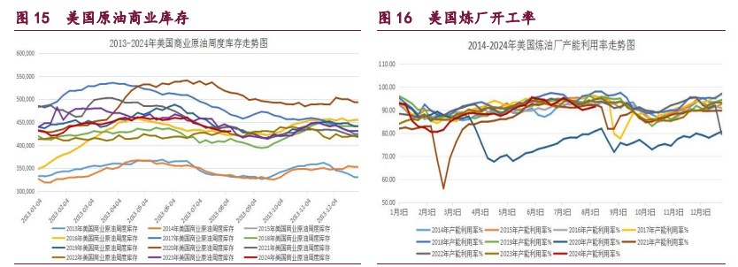 橡胶国内外产区全面开割 原油需求不及预期