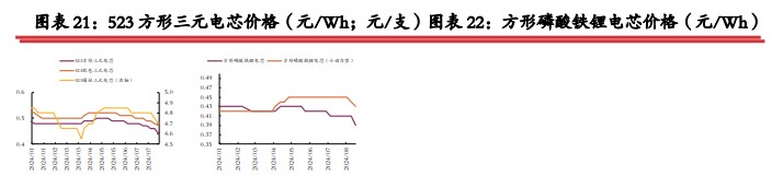 碳酸锂基本面供减需增 过剩量小幅收窄