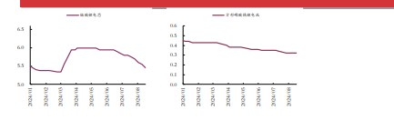 碳酸锂基本面供减需增 过剩量小幅收窄