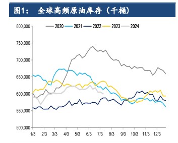 地缘以及供需均偏多 原油价格短期或震荡偏强