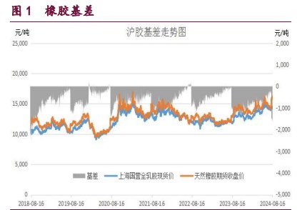 橡胶国内外产区全面开割 原油需求不及预期