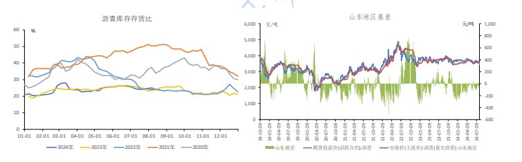 沥青基本面改善 价格或跟随原油波动为主