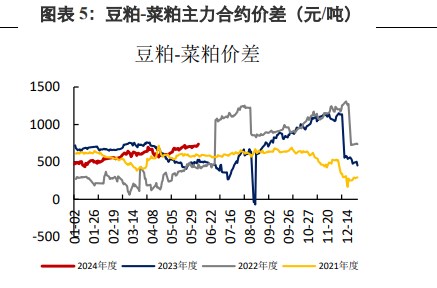 豆粕到港预期值仍较高 近月供应压力仍存在